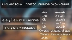 Урок 1 - С ЧЕГО НАЧАТЬ УЧИТЬ КАЗАХСКИЙ ЯЗЫК? - самоучитель казахского языка