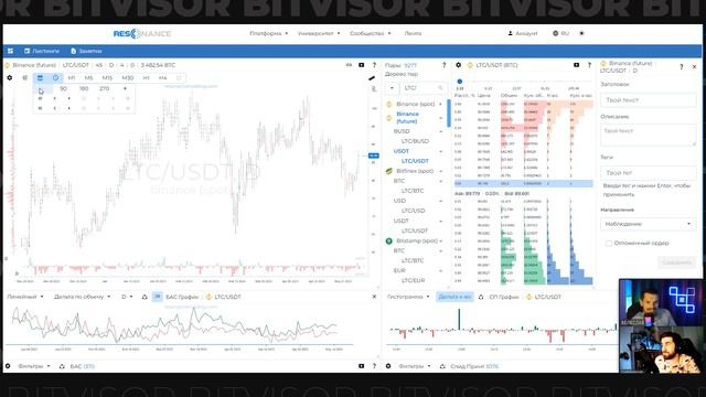 БИТКОИН КУДА пойдёт ЦЕНА / LTC / DOGE / Фьючерсная торговля на бирже BingX смотреть онлайн