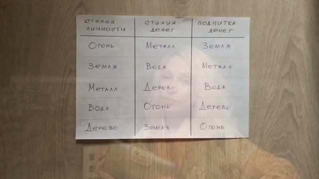 Кошелёк в котором деньги будут водиться! смотреть онлайн