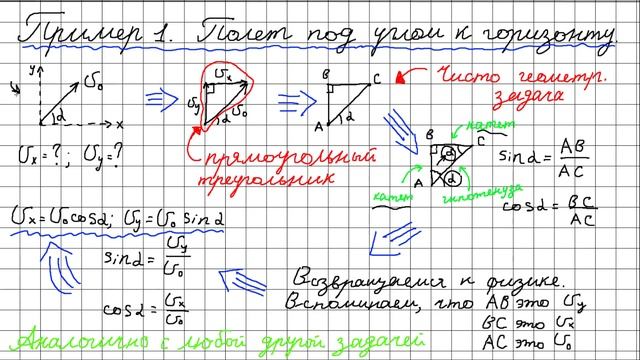 Физика за 5 минут - Тригонометрия в ЕГЭ по физике смотреть онлайн