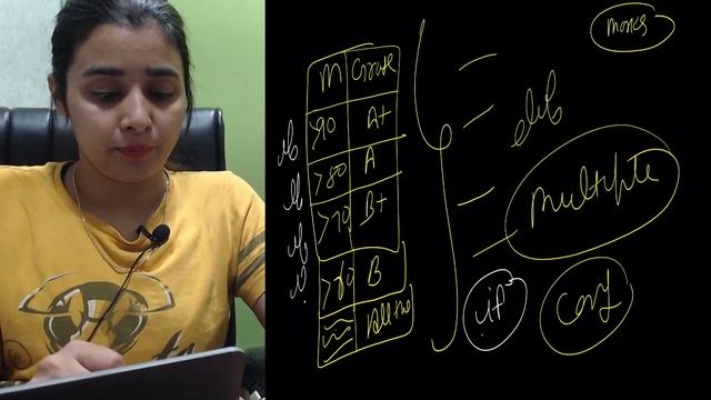 PYTHON - Conditional Statements: if-elif-else | CBSE Class 11CS/IP | Lovejeet Arora смотреть онлайн