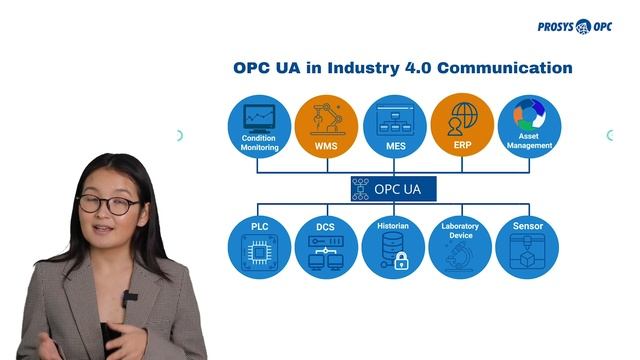 Learn OPC UA Basics #1: What is OPC UA? смотреть онлайн