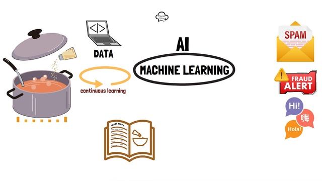 What is Artificial Intelligence? AI in Simple Terms. смотреть онлайн