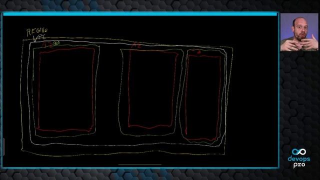 Como criar um cluster Kubernetes na AWS com EKS смотреть онлайн