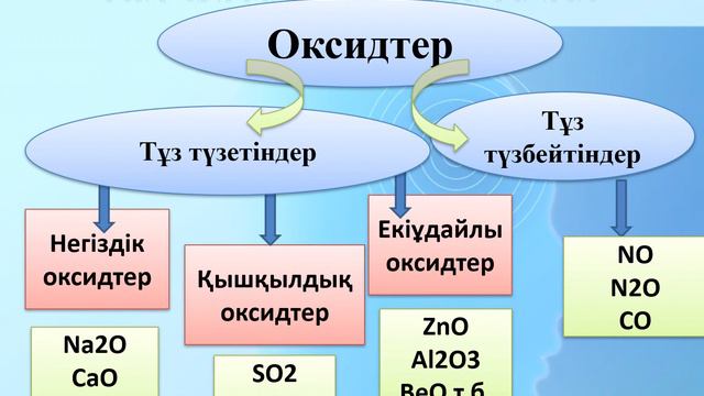 Жану Оксидтер Оксидтердің жіктелуі мен қасиеттері смотреть онлайн