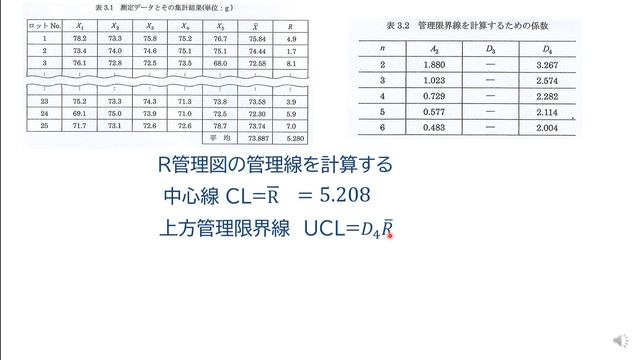 品質管理(QC)検定3級合格講座　～ 演習問題28-3　管理図の見方～ смотреть онлайн
