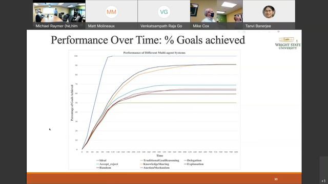Sampath Gogineni Dissertation Defense смотреть онлайн