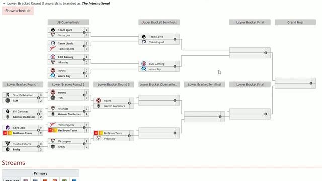 Прогноз на The International 2023 - Main Event смотреть онлайн
