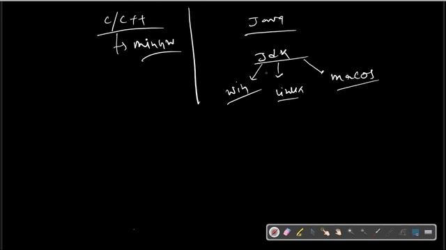 02 - Why Java is Platform Independent in bangla || Core Java Bangla Tutorial смотреть онлайн