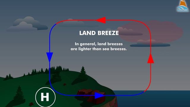 Метеорология - Учебный фильм Nautica смотреть онлайн