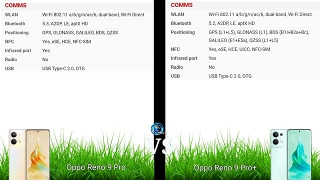 Oppo Reno 9 Pro Vs Oppo Reno 9 Pro Plus • Full Comparison {Full Specifications} смотреть онлайн