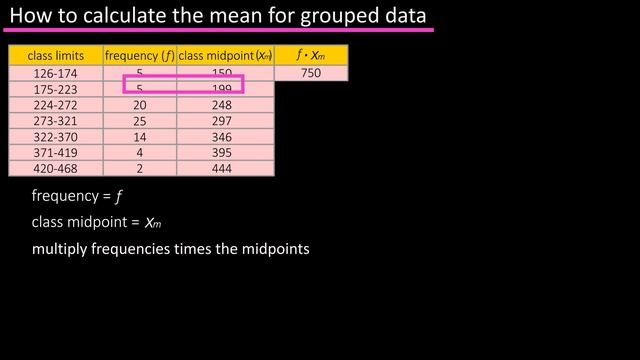 How To Calculate The Mean Average Of For Grouped Data From A Frequency Distribution Table смотреть онлайн