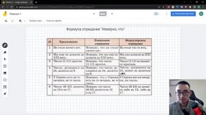 Математика #1: Язык и логика: Отрицание