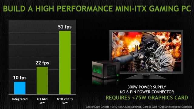 Разгон Gtx 750 Ti Msi Afterburner Geforce Gtx750ti цена