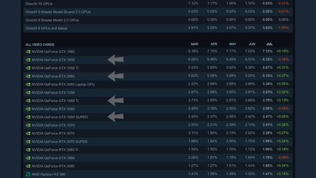 Where Have All The GPUs GONE?? смотреть онлайн