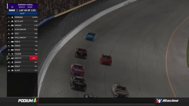 Groovy Hollow 3 | LIVE iRacing with a Halloween Twist смотреть онлайн