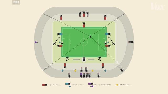 How the World Cup’s AI instant replay works смотреть онлайн