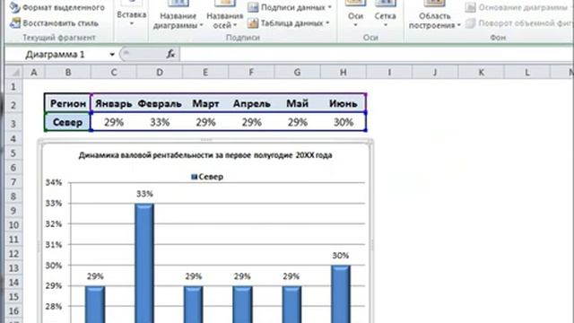 Удаление меток данных с гистограммы смотреть онлайн