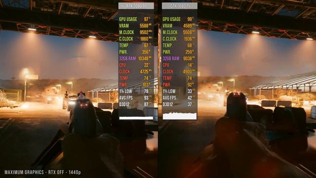 RTX 3080 Ti Vs. GTX 1080 Ti - 1440p