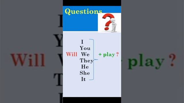 Майбутній простий час | Future Simple Tense | Граматика |Grammar | Англійська мова онлайн смотреть онлайн