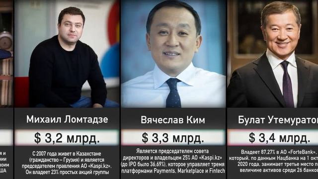 Самые Богатые Люди Казахстана 2022 года смотреть онлайн