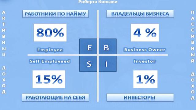 Роберт Кийосаки, 10 Законов богатства, Как стать богатым смотреть онлайн
