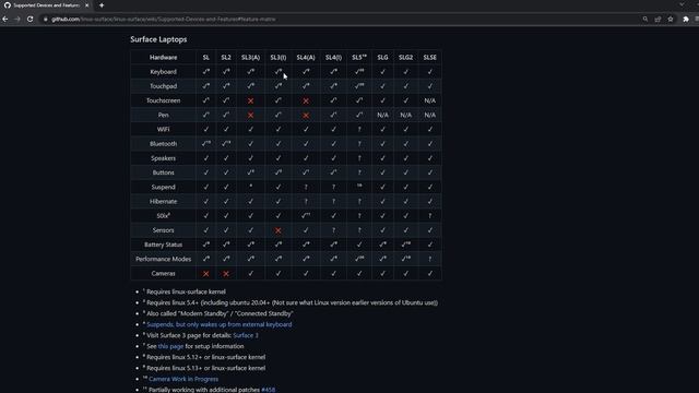 Installing Linux on my Microsoft Surface Laptop 3 (Ubuntu 22.04 | Linux-Surface Kernel) смотреть онлайн
