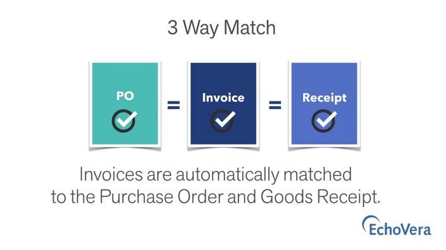 Automated 2 & 3 Way PO Matching for the ERP - EchoVera смотреть онлайн