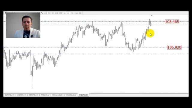 ВАЛЮТНЫЕ ПАРЫ И РОСТ АКЦИЙ APPLE: ОБЗОР РЫНКА | ФОРЕКС ОПТИМУМ | ОТЗЫВЫ | ОБЗОРЫ смотреть онлайн