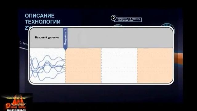 ZYTO COMPASS описание и принцип работы смотреть онлайн