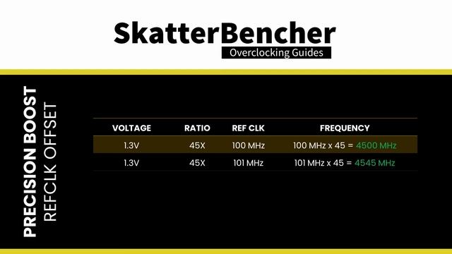 Ryzen 7 5800X3D Overclocked To 4740 MHz With Crosshair VIII Extreme | SkatterBencher #39