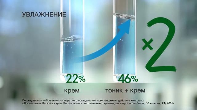 Рекламный ролик Чистая Линия. Лосьон-тоник | Pure Line Tonic commercial смотреть онлайн