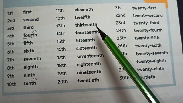 Порядковые числительные в английском языке. Ordinal numbers смотреть онлайн