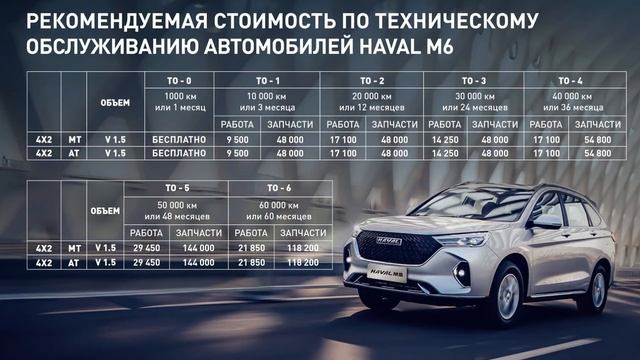 Стоимость ТО в дилерском центре Haval смотреть онлайн