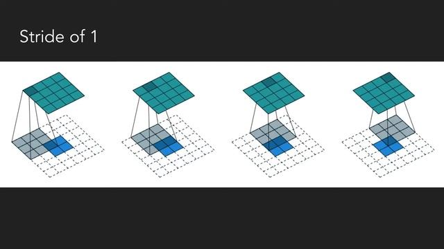 04/10/17 Data Science for Kaggle Decal Lecture 16: Convolutional Neural Networks + Keras смотреть онлайн