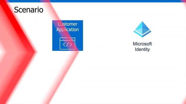 Module 3: Access user photo information | Microsoft Graph Fundamentals for Beginners смотреть онлайн