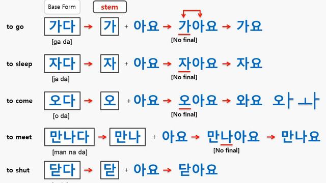 Lesson3 - Part 2: Present Simple Tense Form with Honorific Suffix '요'. смотреть онлайн