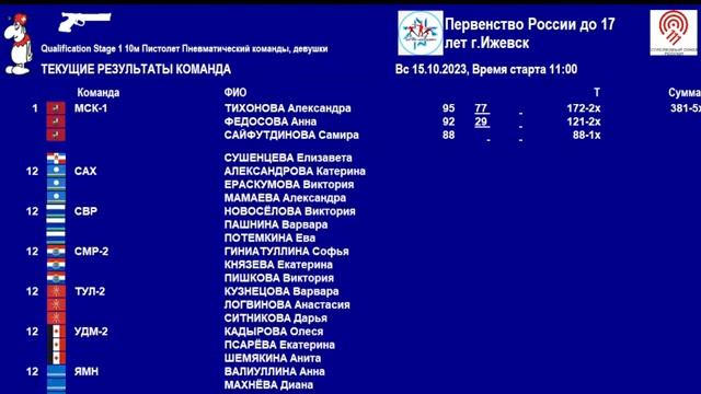 15 октября 2023 года. Первенство России по пулевой стрельбе 2023 (Квалификационный тир) смотреть онлайн