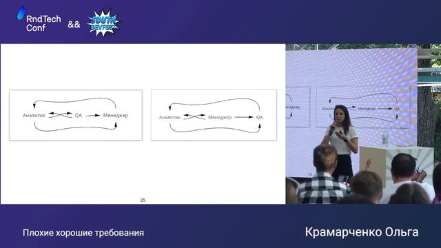 Плохие хорошие требования (Крамарченко Ольга, RndSoft) смотреть онлайн