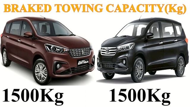 ALL NEW Suzuki ERTIGA Vs ALL NEW Toyota RUMION | Which one is better ? смотреть онлайн