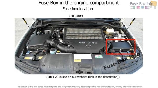 Fuse box location and diagrams: Toyota Land Cruiser 200 (2008-2018) смотреть онлайн