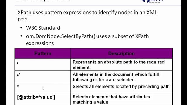 Selecting and working with nodes using findNode(), selectByTagName(), and selectByPath() смотреть онлайн