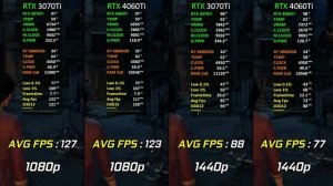 RTX 3070 Ti vs RTX 4060 Ti | Test in 18 Games | 1080p - 1440p | The Ultimate Comparison! ? | 2023
