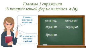 Русский язык «Правописание безударных личных окончаний глаголов в настоящем и будущем времени»