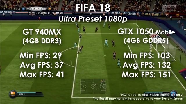 GT 940MX 4GB vs GTX 1050 (Laptop Version) 4GB in 5 Games смотреть онлайн