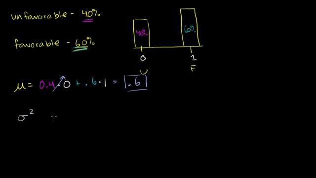 Mean and variance of Bernoulli distribution example | Probability and Statistics | Khan Academy смотреть онлайн