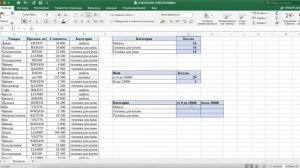 Excel. Формулы СЧЕТЕСЛИ; СЧЕТЕСЛИМН +Примеры