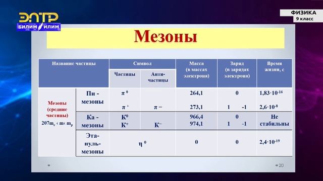9-класс | Физика | Элементарные частицы смотреть онлайн