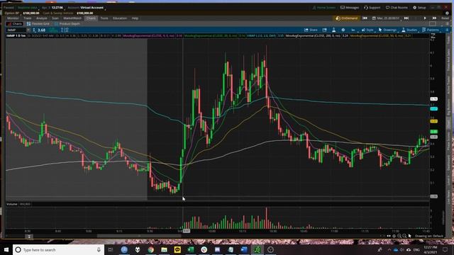 Low Float Manipulation Pattern #2 - HoD Clearout смотреть онлайн