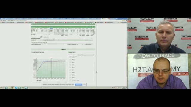 Торговый план 6 октября 2015 г. - YouTrade.TV смотреть онлайн